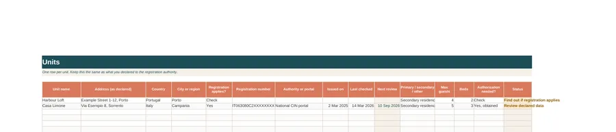 Units tab of the EU Host Admin Sheet spreadsheet