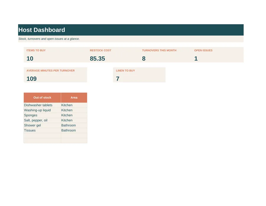 Host tab of the Turnover Checklist and Inventory Tracker spreadsheet